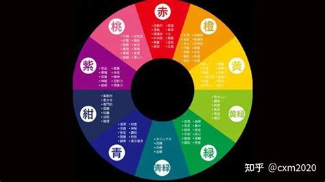 顏色算命|【五行顏色八字指南】掌握五行色彩，趨吉避兇，提升。